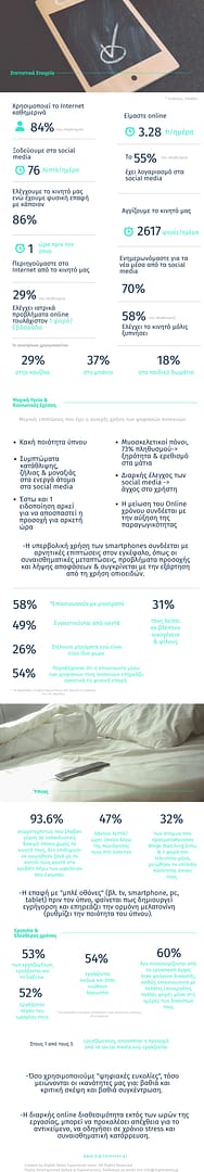 Στατιστικά χρήσης του Internet στην Ελλάδα